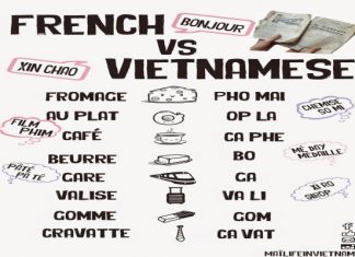 Les mots français vietnamisés dans la langue vietnamienne Mots francais vietnamises dans la langue vietnamienne