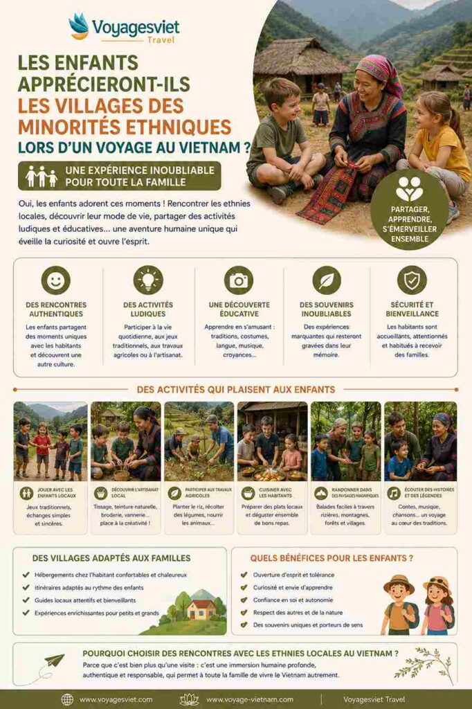 villages minorités ethniques vietnam